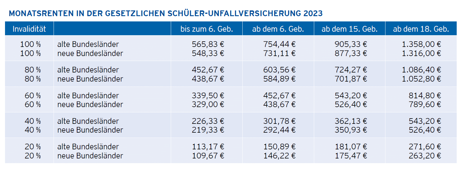 Beitragsbemessungsgrenzen 2023 - Sitax Versicherungsmakler Hannover